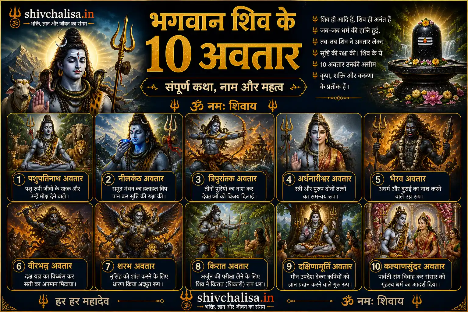 Bhagwan Shiv ke 10 Avatar aur unki jankari